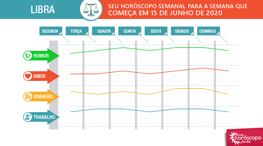 Horóscopo de depois de amanhã para Libra